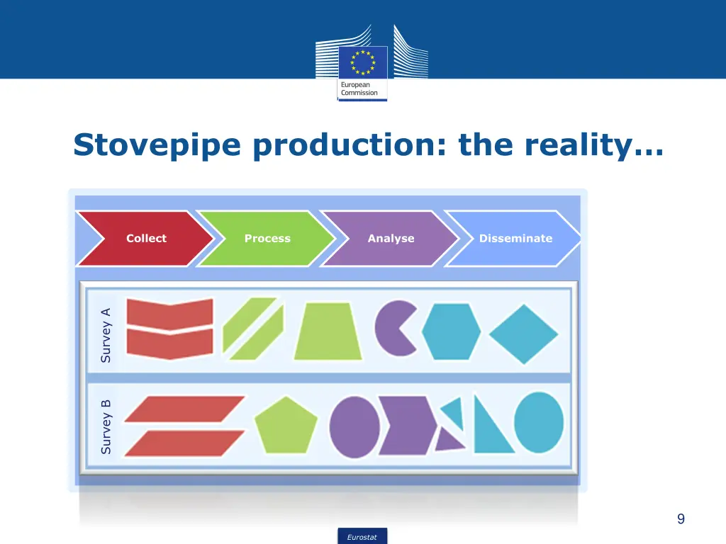 stovepipe production the reality