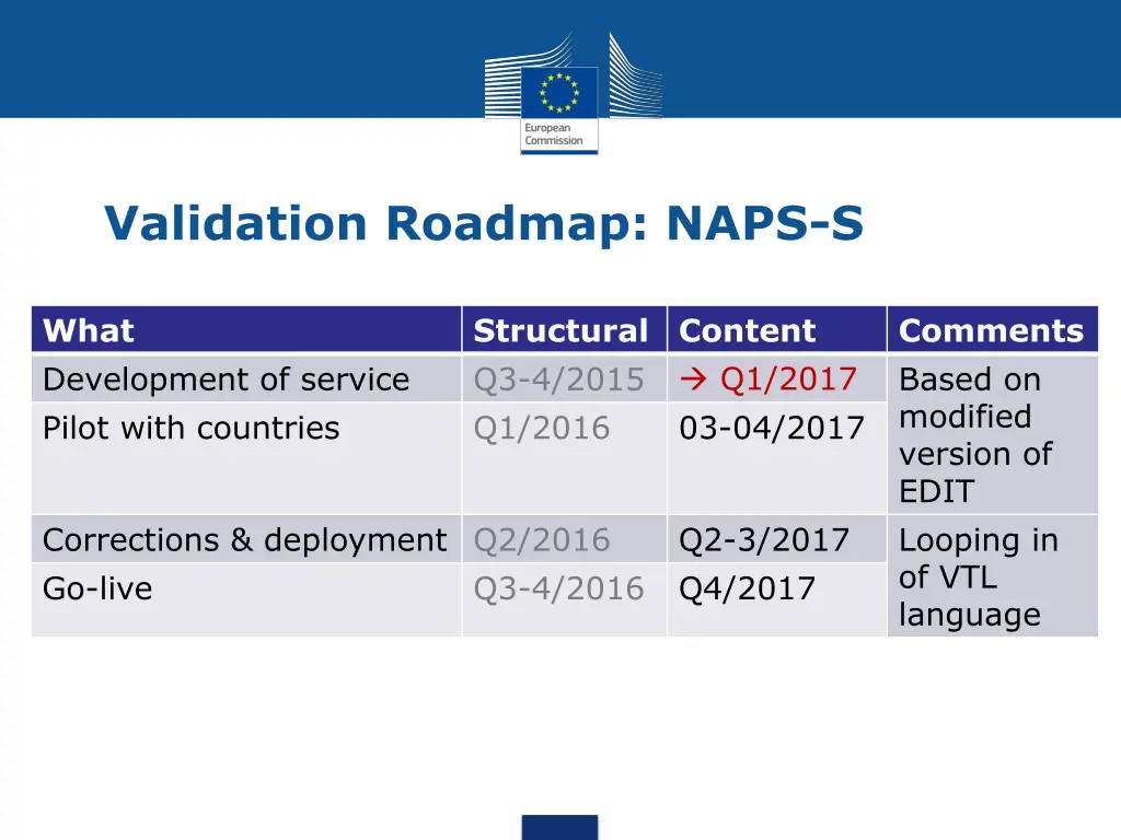 validation roadmap naps s