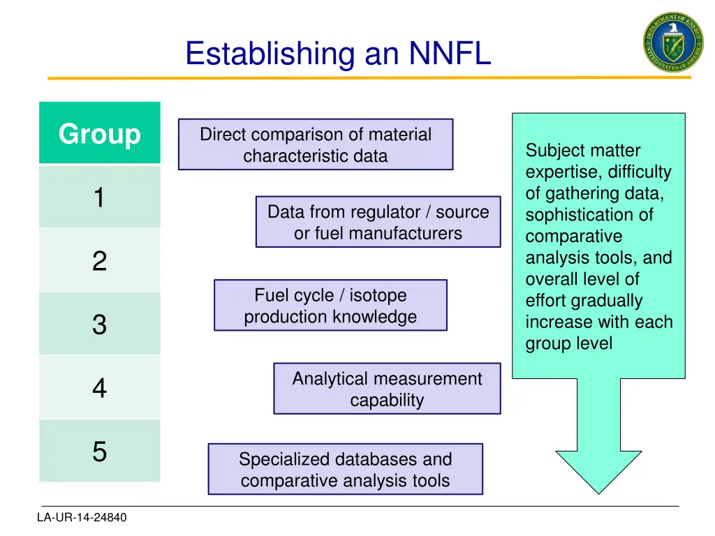 establishing an nnfl