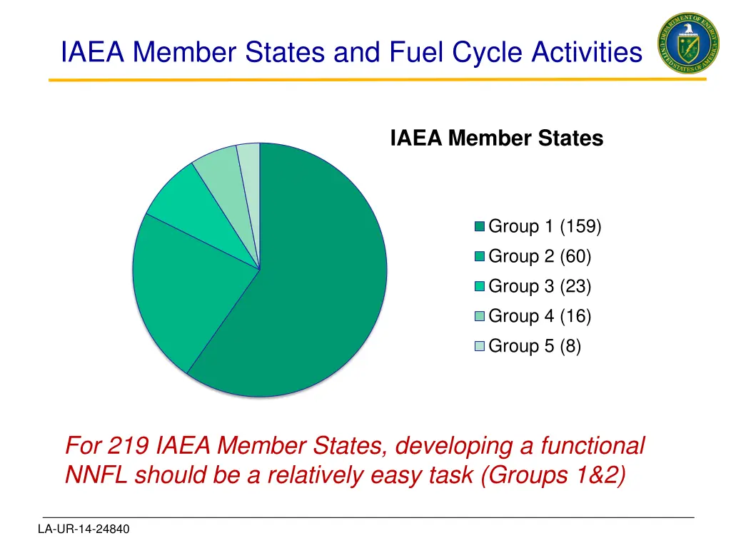 iaea member states and fuel cycle activities