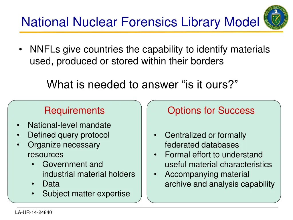 national nuclear forensics library model