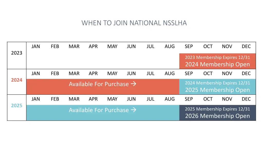 when to join national nsslha