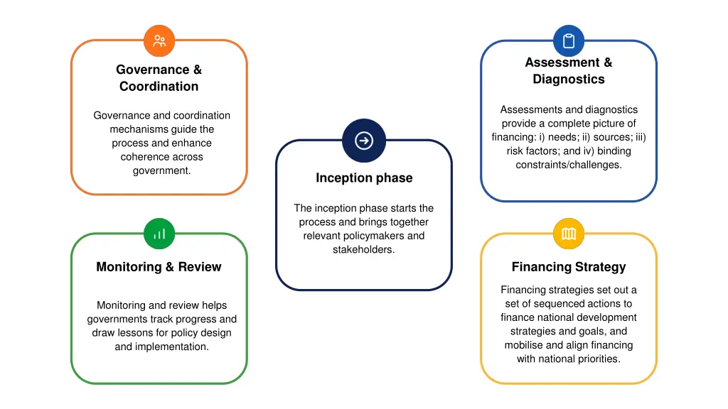 assessment diagnostics