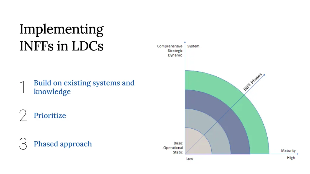 implementing inffs in ldcs 1