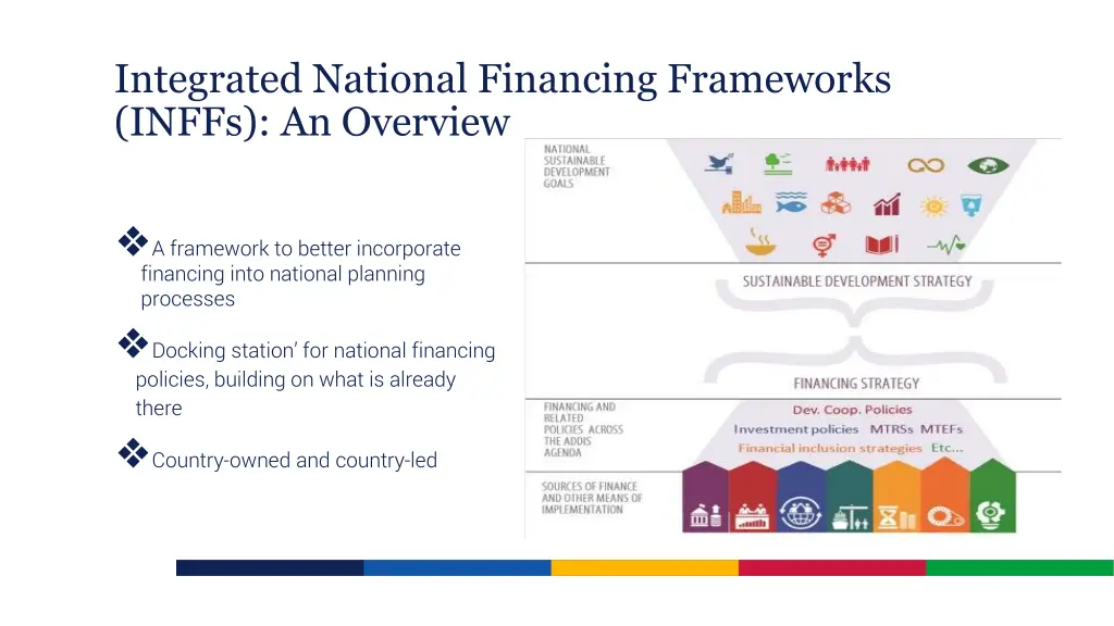 integrated national financing frameworks inffs