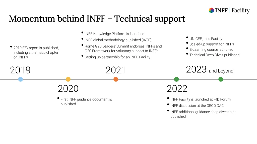 momentum behind inff technical support