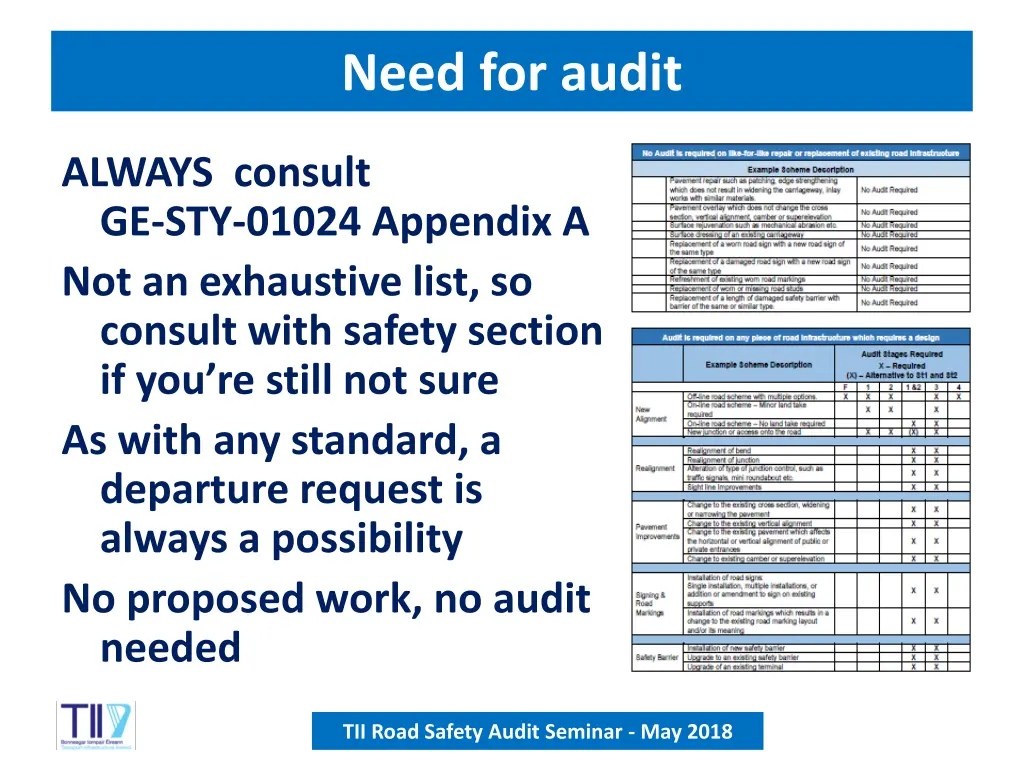 need for audit