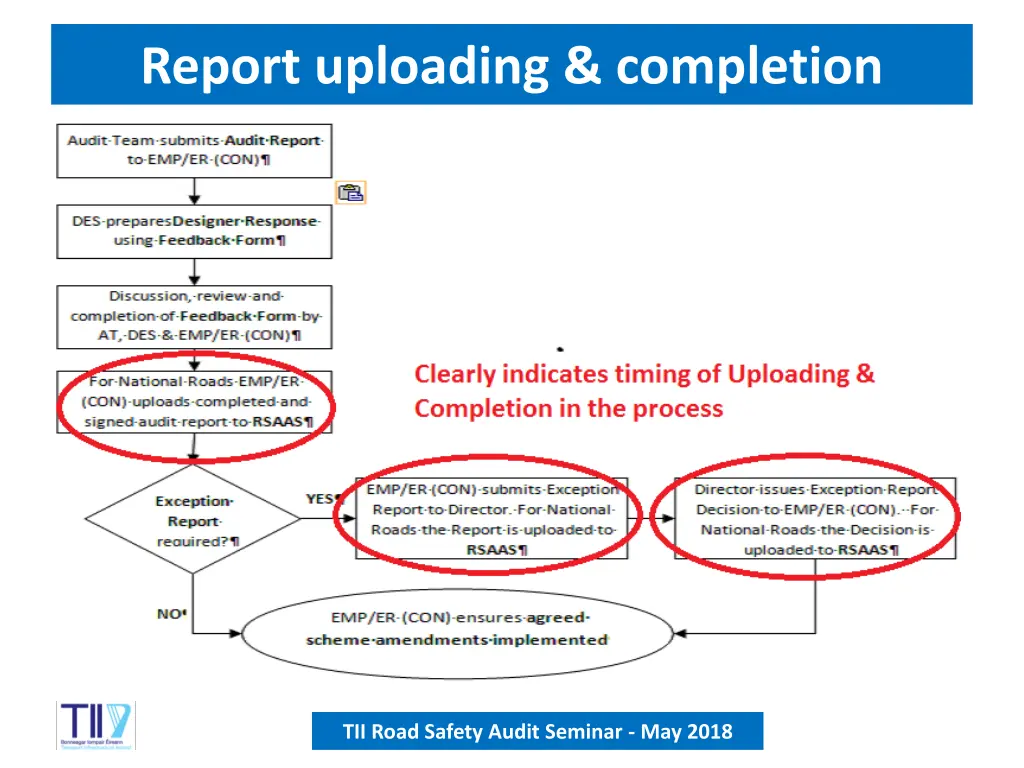 report uploading completion