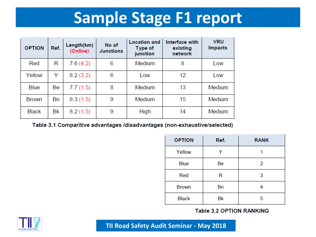 sample stage f1 report 2