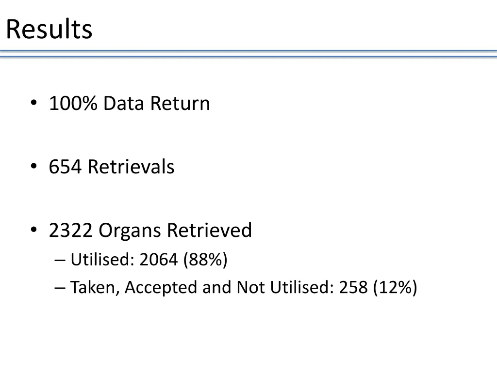 results