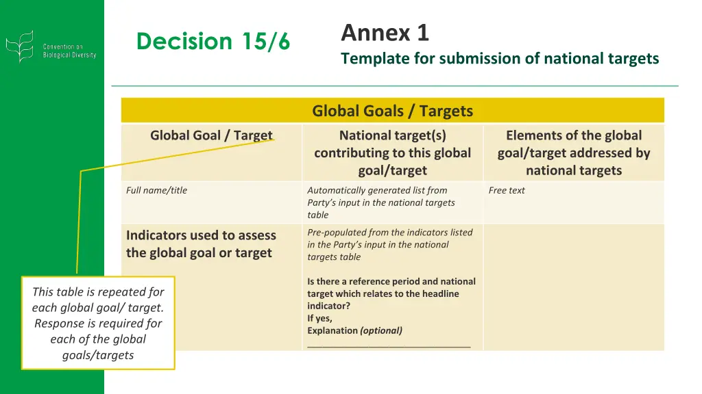 annex 1 template for submission of national 3