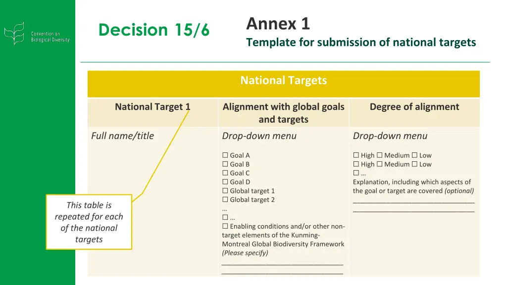 annex 1 template for submission of national