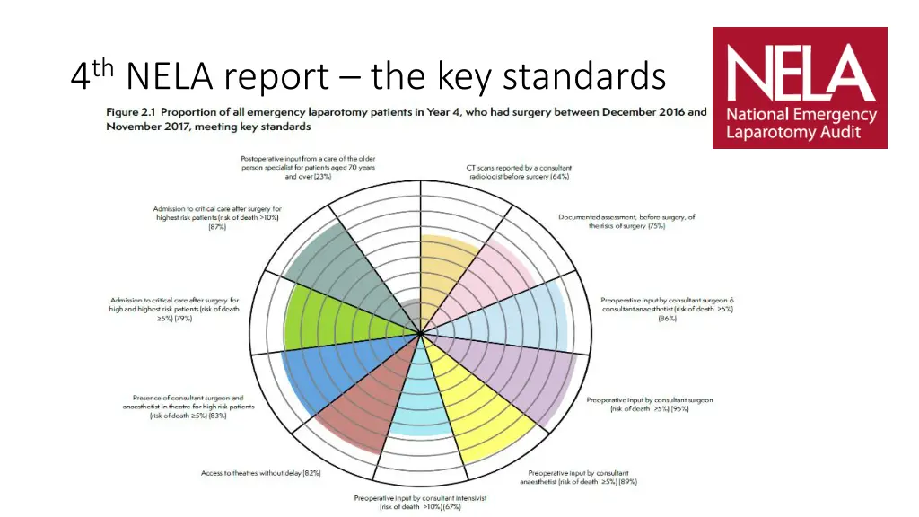 4 th nela report the key standards