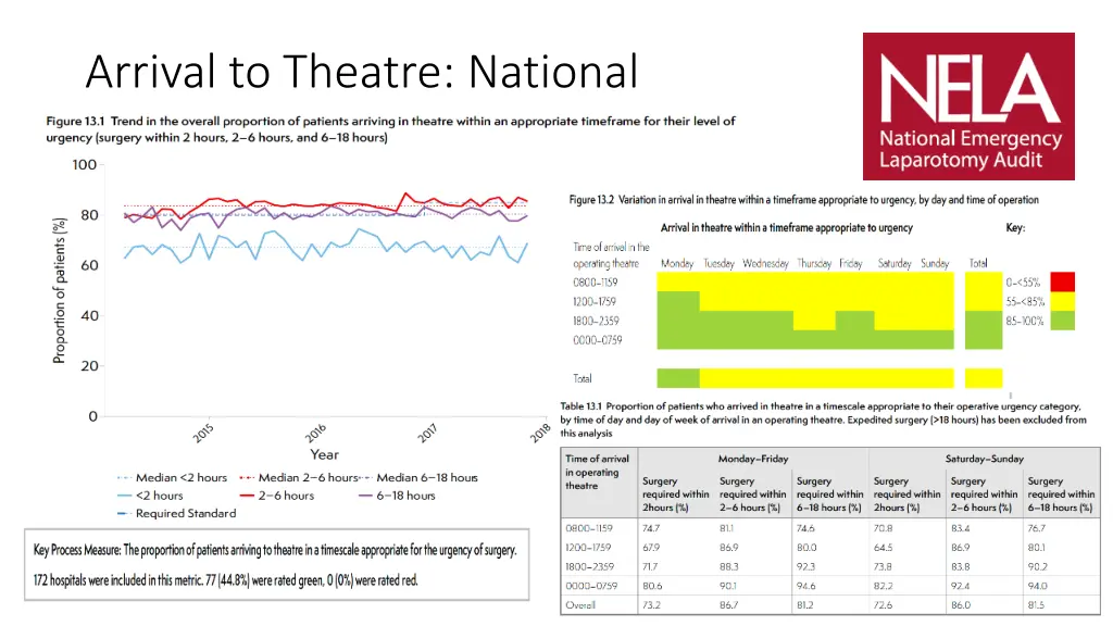 arrival to theatre national