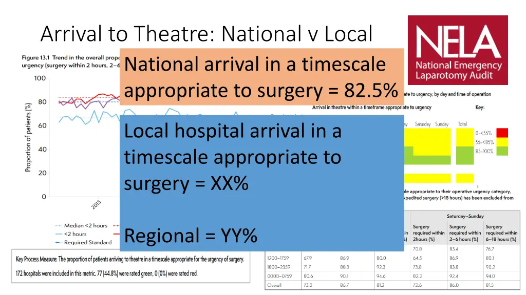 arrival to theatre national v local national