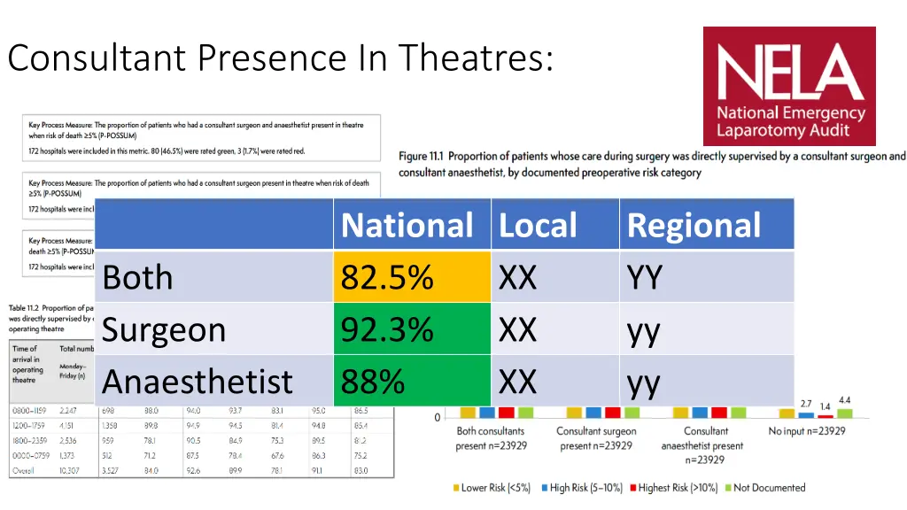 consultant presence in theatres