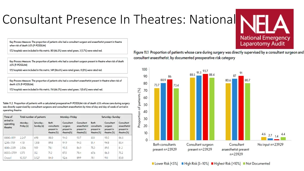 consultant presence in theatres national