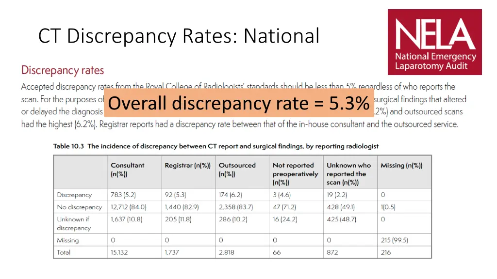 ct discrepancy rates national 1