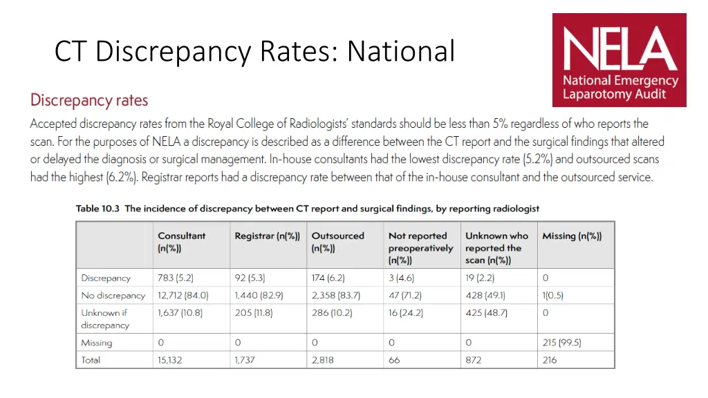 ct discrepancy rates national