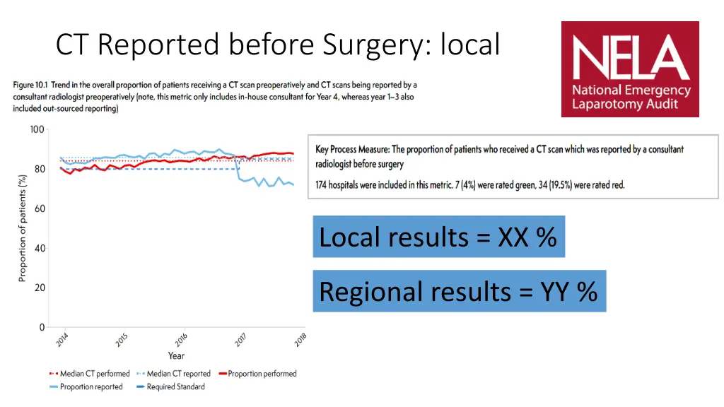 ct reported before surgery local