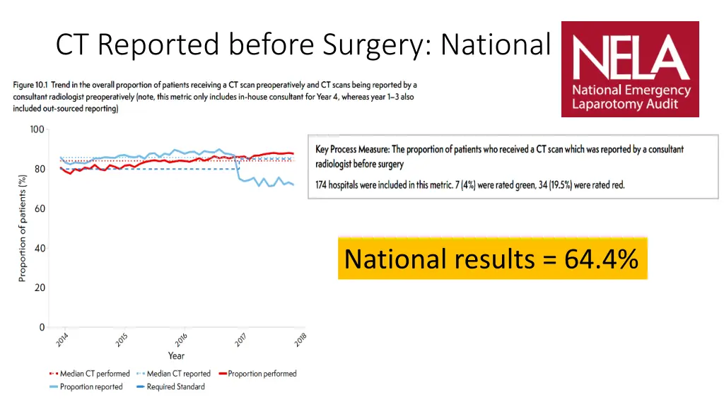 ct reported before surgery national