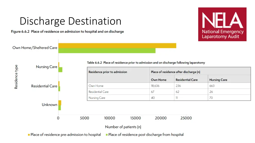 discharge destination