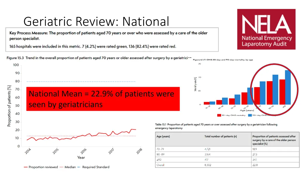 geriatric review national