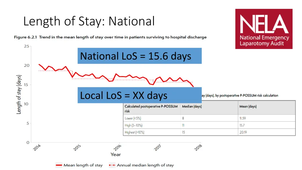 length of stay national 1