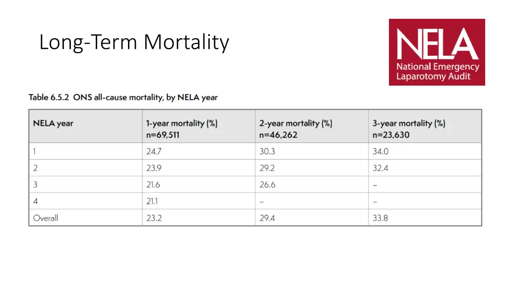 long term mortality