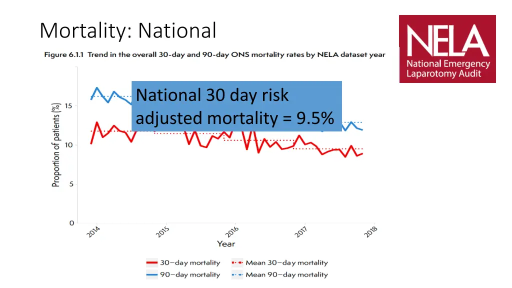 mortality national 1