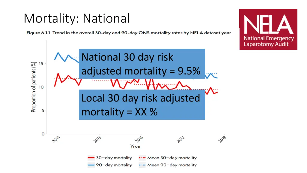 mortality national 2