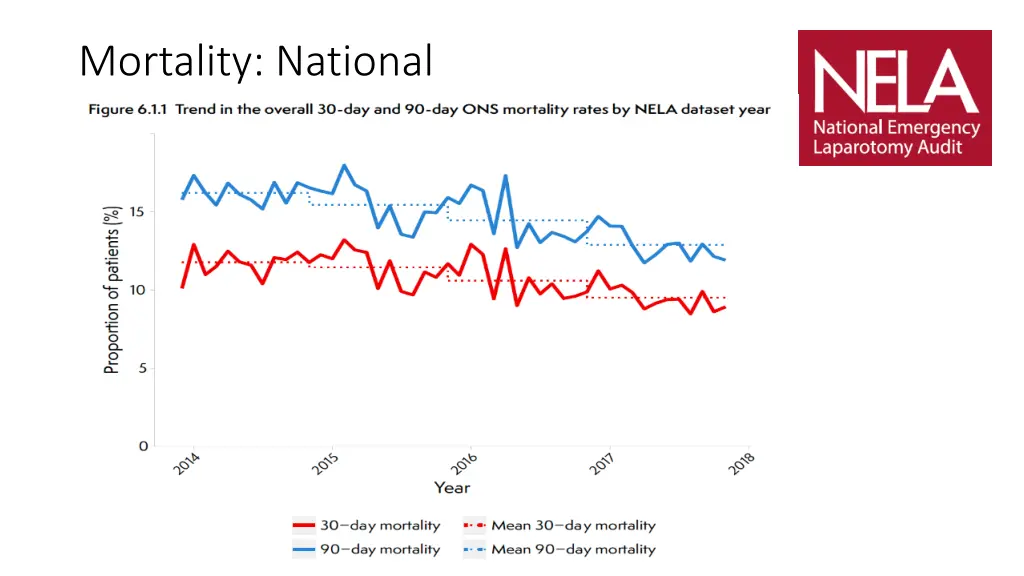 mortality national