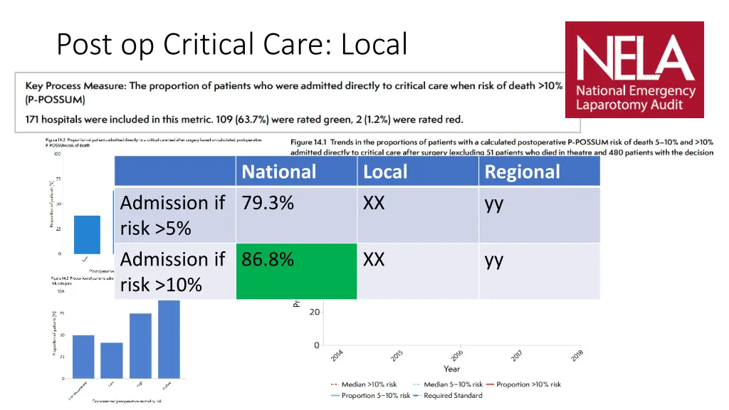 post op critical care local