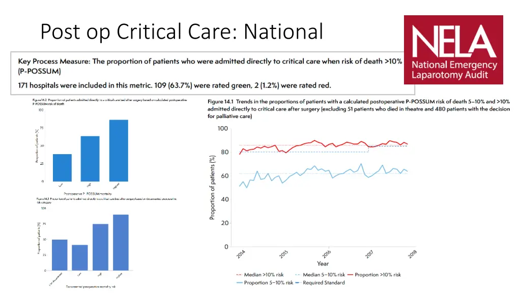 post op critical care national