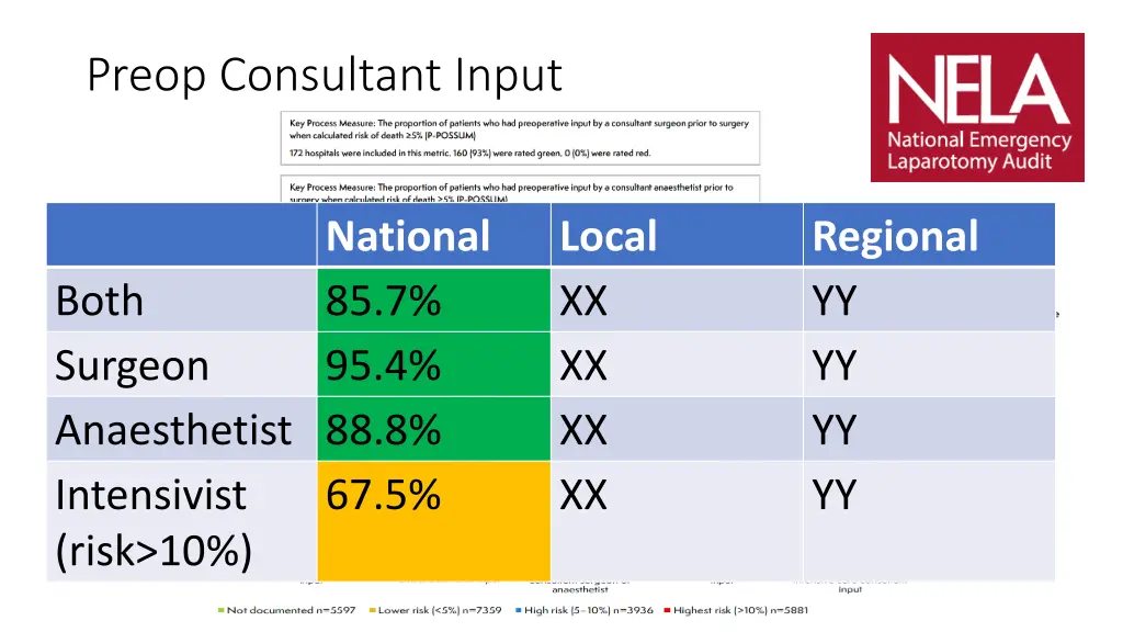 preop consultant input