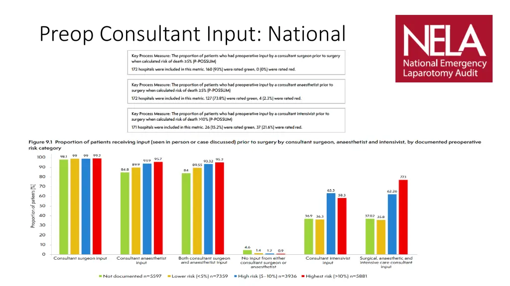 preop consultant input national