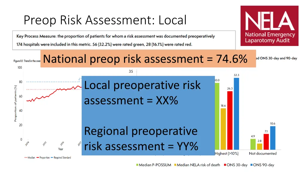 preop risk assessment local