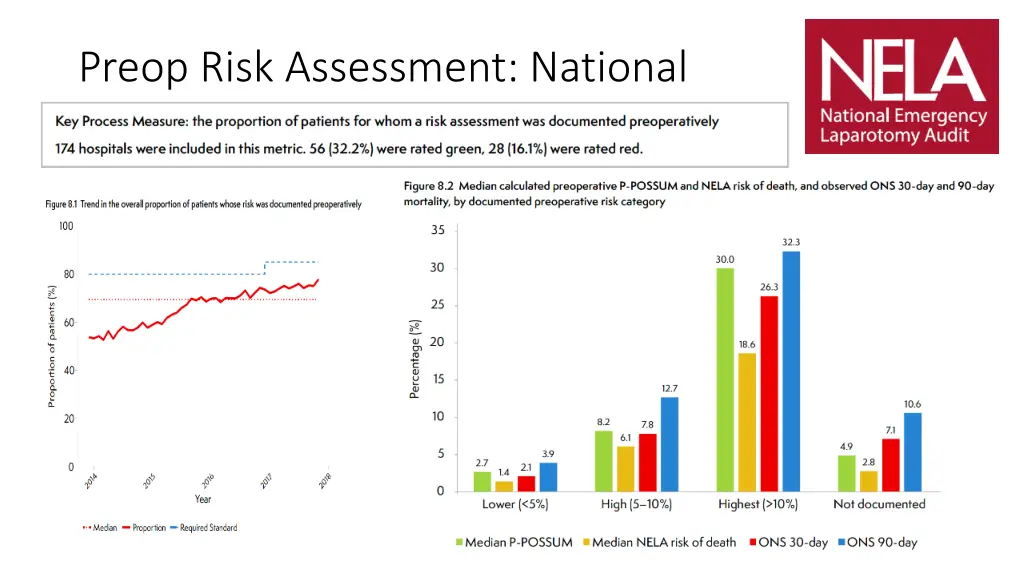 preop risk assessment national