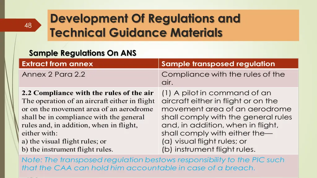 development of regulations and technical guidance 17