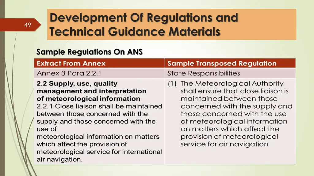 development of regulations and technical guidance 18