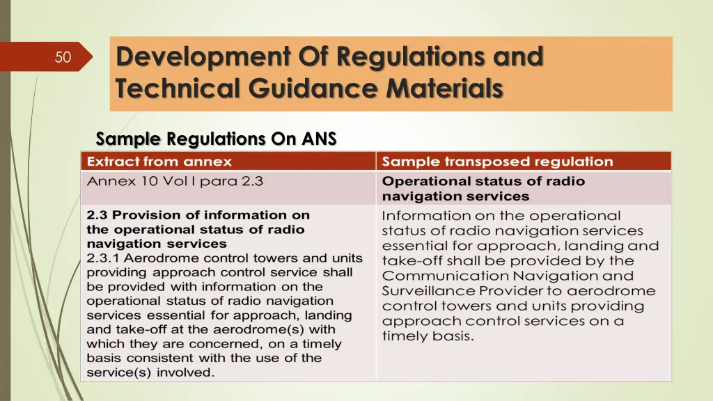 development of regulations and technical guidance 19