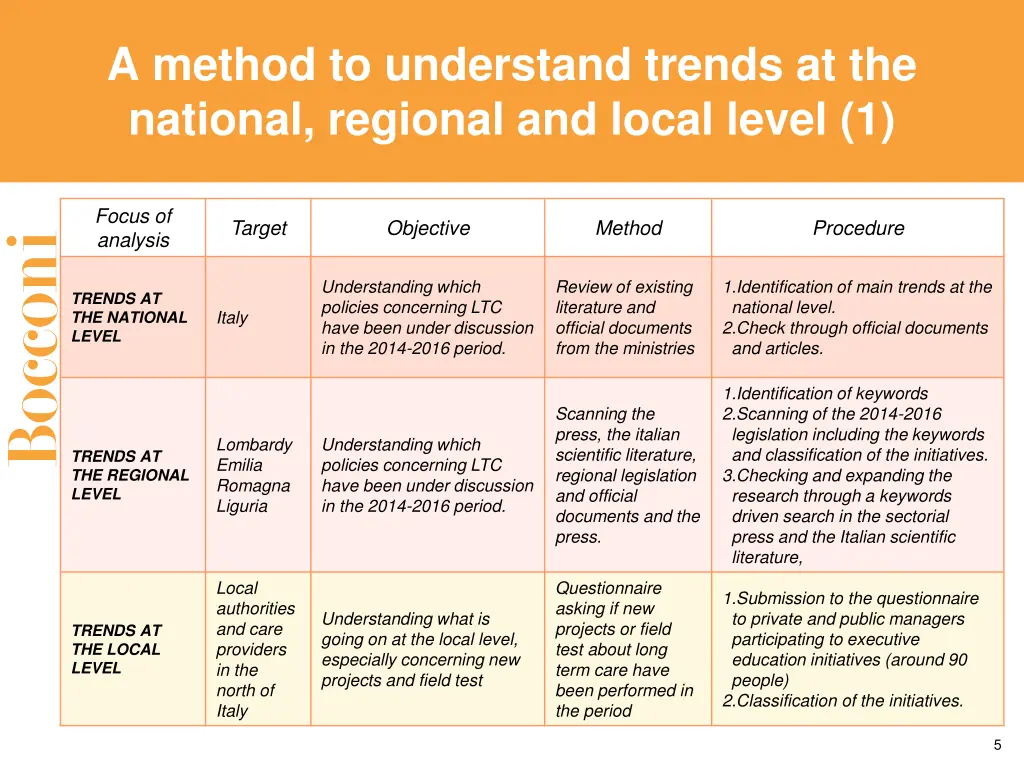 a method to understand trends at the national