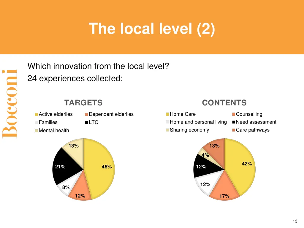 the local level 2