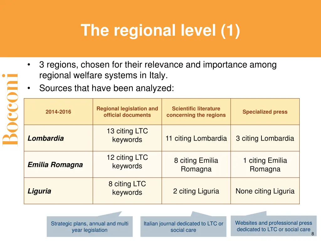 the regional level 1