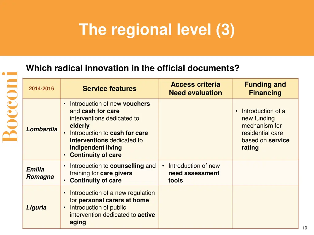 the regional level 3