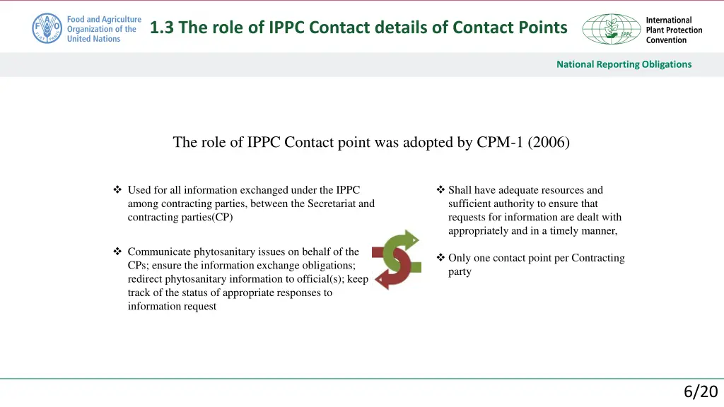 1 3 the role of ippc contact details of contact