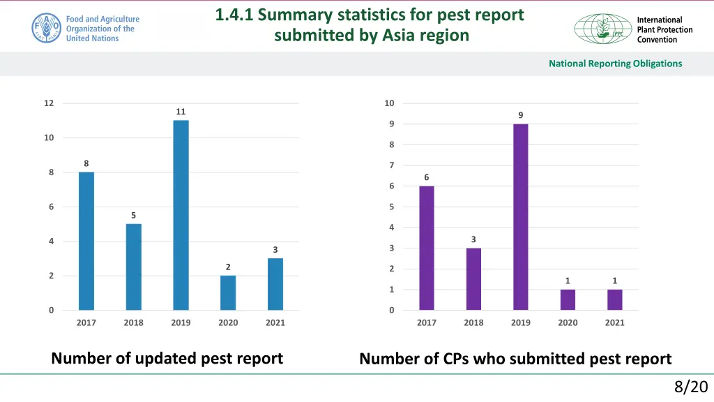 1 4 1 summary statistics for pest report 1