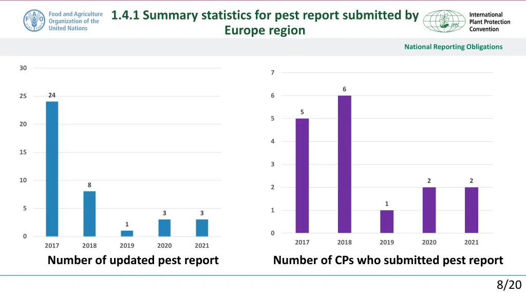 1 4 1 summary statistics for pest report 2