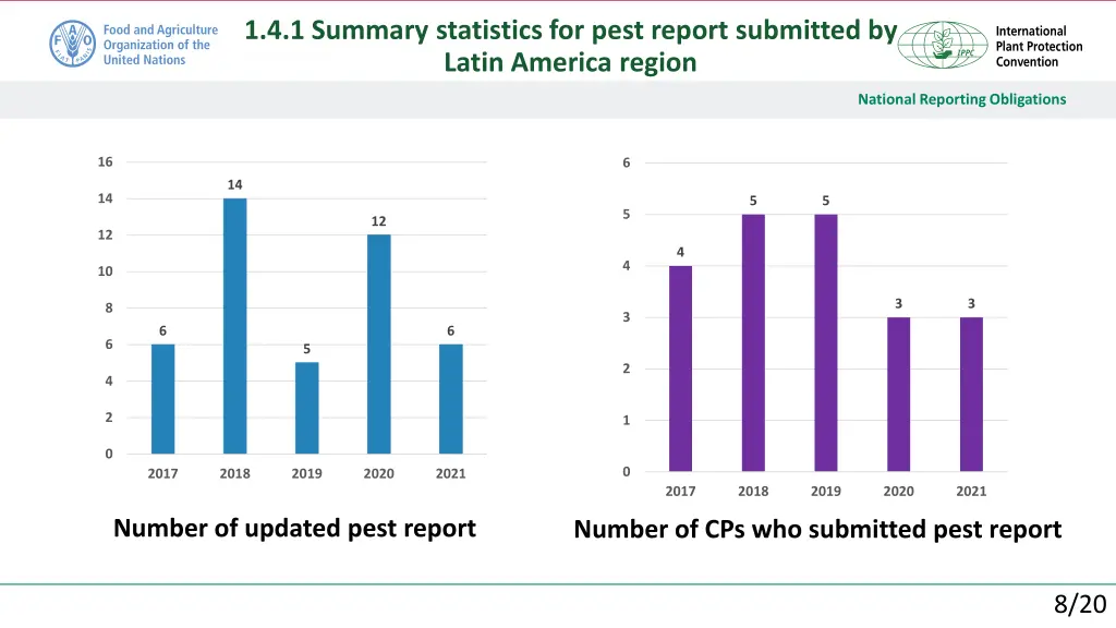 1 4 1 summary statistics for pest report 3