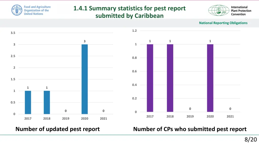 1 4 1 summary statistics for pest report 4